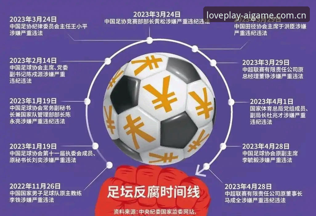 爱游戏APP iOS版下载不了怎么办 资深行业观察者分享:足协第三批禁足名单发布,中国足球反腐进入深水区